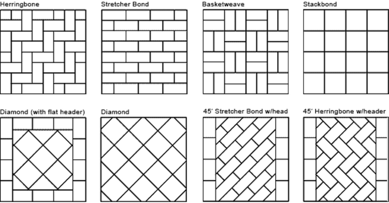 Types of paving patterns | Brisbane Home Landscaping